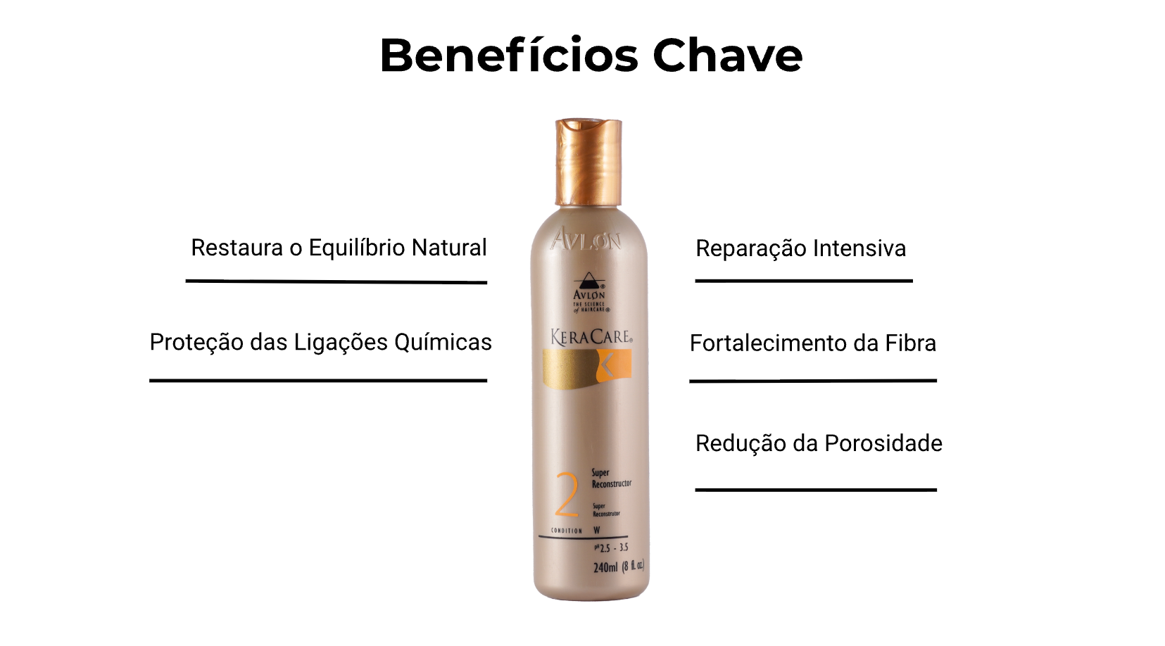 Imagem destacando os benefícios-chave do Super Reconstructor, com foco em reconstrução intensa, fortalecimento da fibra capilar e recuperação dos fios danificados