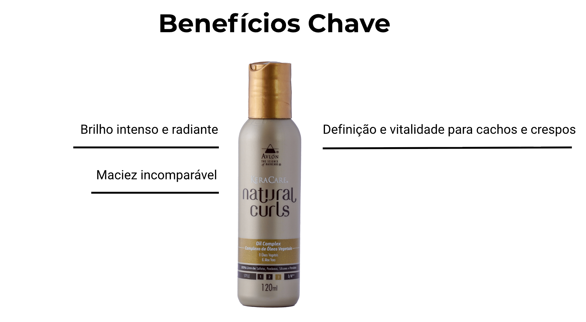 Imagem destacando os benefícios-chave do Oil Complex, com foco em nutrição intensa, controle do frizz, brilho e definição dos cabelos