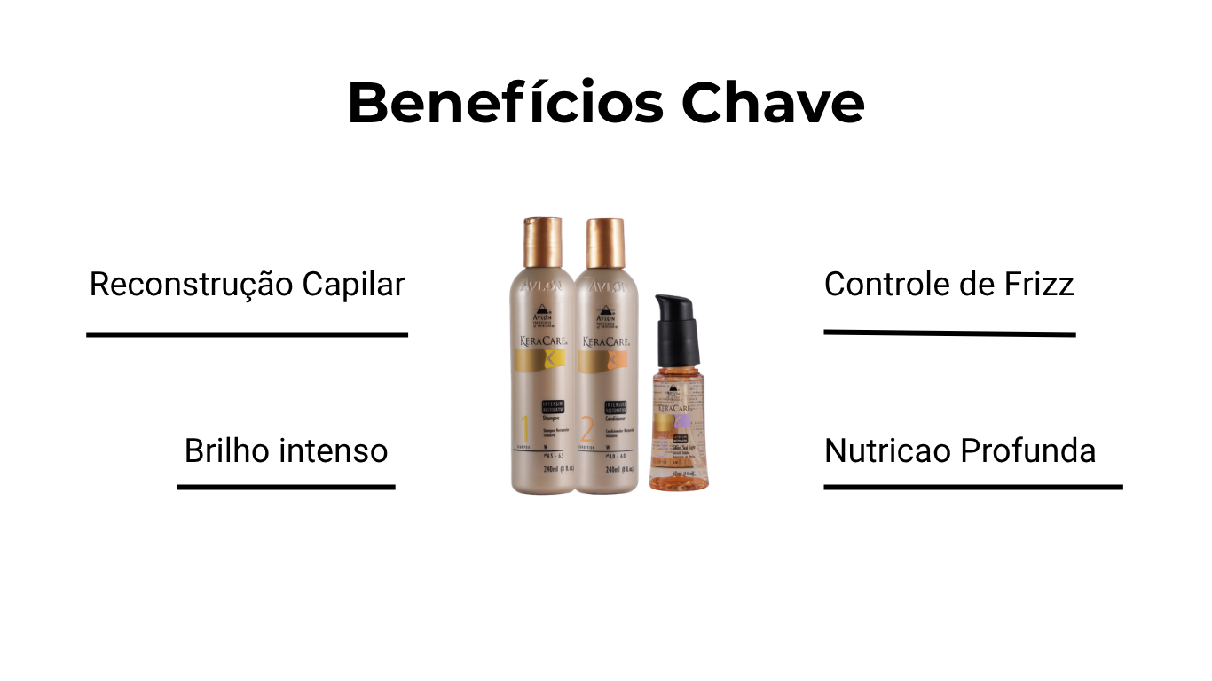 KeraCare Intensive Restorative Avlon - benefícios chave: reconstrução capilar, controle de frizz, brilho intenso e hidratação profunda para cabelos danificados.