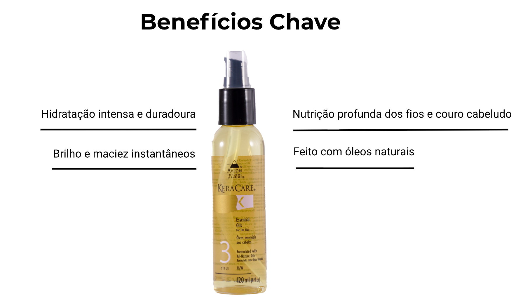 Imagem destacando os benefícios-chave do Essential Oil, com foco em nutrição, maciez, brilho intenso e fortalecimento dos fios