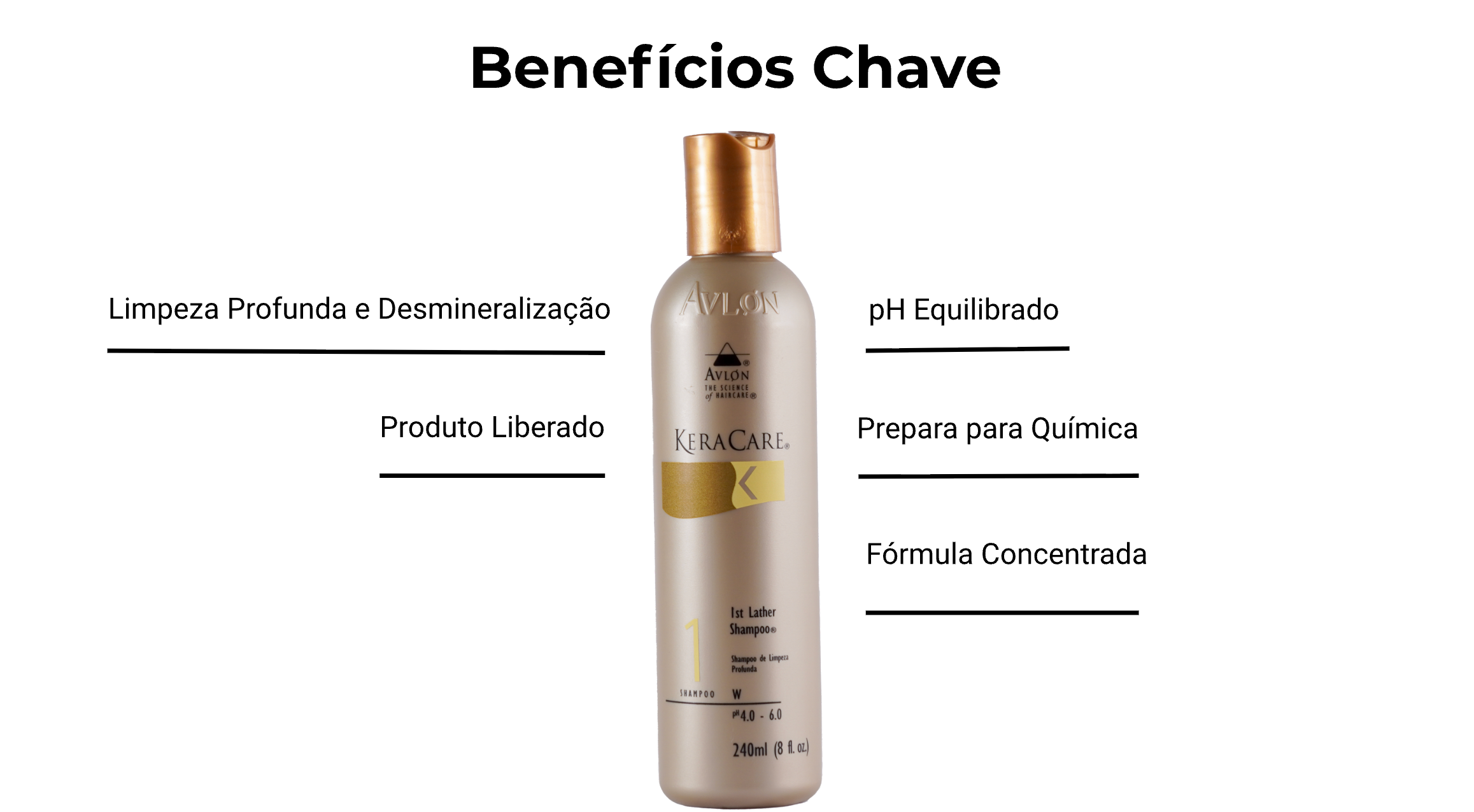 Imagem destacando os benefícios-chave do shampoo First Lather, com foco em limpeza profunda, desmineralização e preparo dos fios para tratamentos