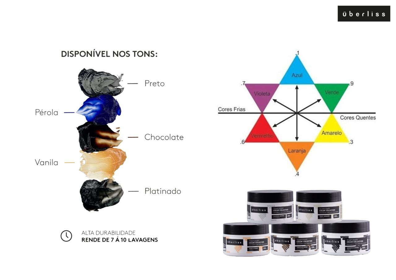 Uberliss Temporary Color Collection Avlon – tons disponíveis: Preto, Pérola, Chocolate, Vanila, Platinado, alta durabilidade, rende 7 a 10 lavagens