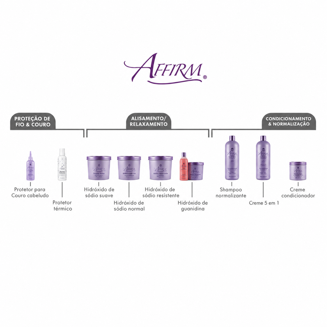 Antes e depois da soltura de cachos com hidróxido de guanidina e produtos Affirm Avlon.