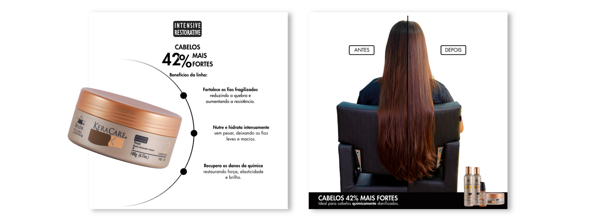 Banner da máscara KeraCare Intensive Restorative com resultado antes e depois em cabelos longos e indicação de cabelos 42% mais fortes.
