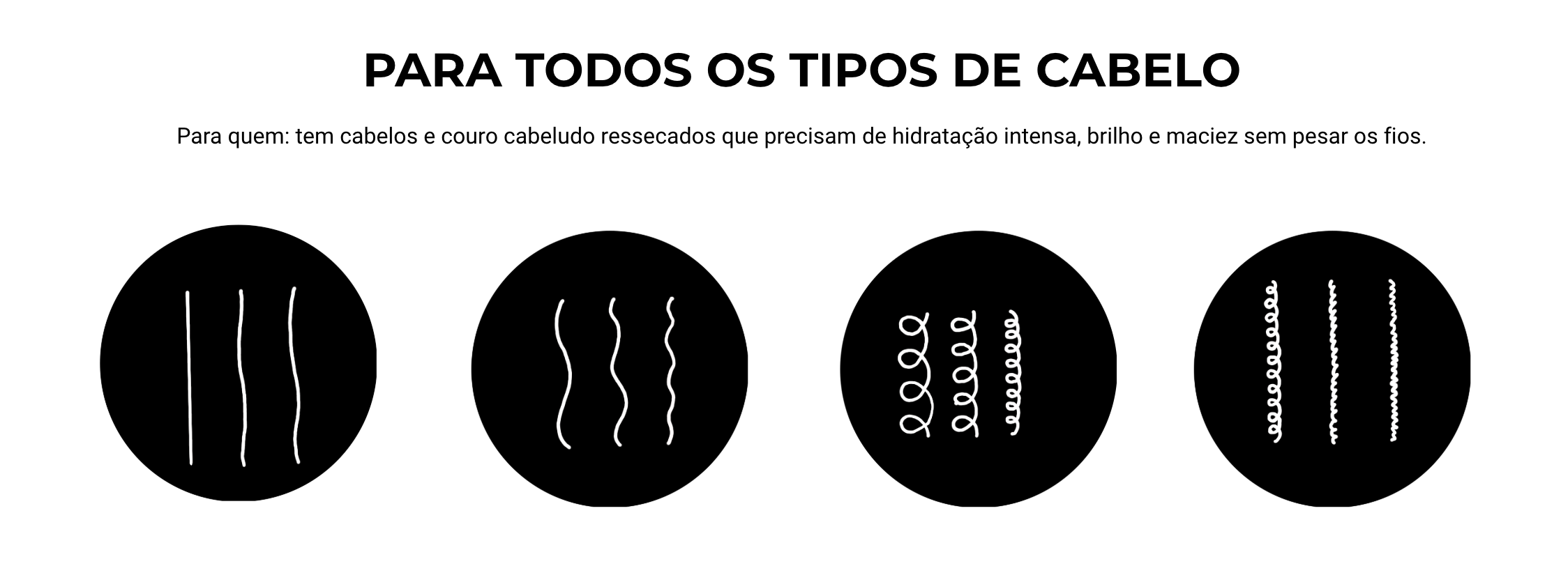 magem indicando que o produto é indicado para todos os tipos de cabelos, especialmente ressecados, proporcionando hidratação e cuidado intenso